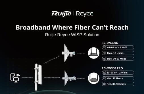 Build Your WISP Network with Ease!